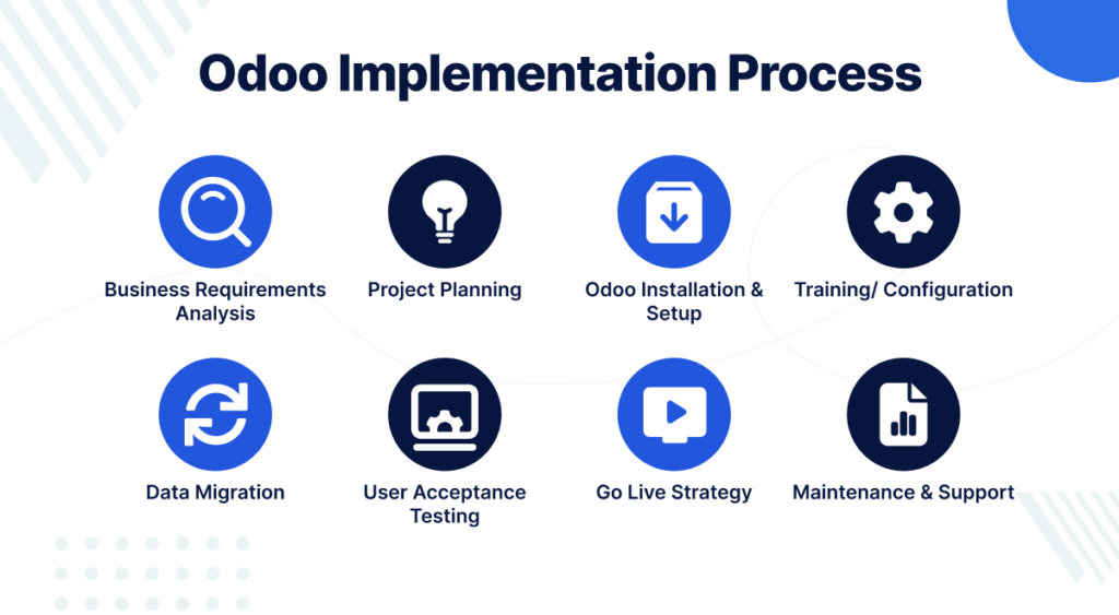 Odoo ERP Implementation Services